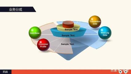 專業(yè)市場營銷商務(wù)工作報告PPT模板 助力高效營銷策劃與互聯(lián)網(wǎng)銷售