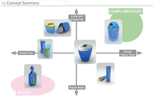 品牌、IDC與產(chǎn)品設(shè)計的融合 市場營銷策劃的新視角