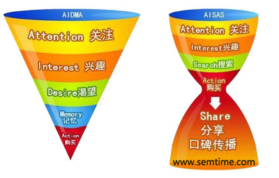 互聯網時代下，快速消費品營銷策劃的六大核心要素