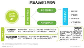 2016年中國數據驅動型互聯網企業大數據產品研究報告 聚焦工業互聯網數據服務