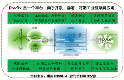 工業(yè)互聯(lián)網(wǎng)何去何從？探尋后Predix時(shí)代的數(shù)據(jù)服務(wù)新路徑
