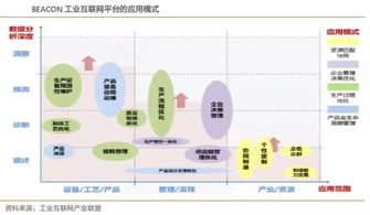 深度揭秘富士康工業(yè)互聯(lián)網(wǎng) 模式創(chuàng)新與數(shù)據(jù)服務(wù)的獨(dú)角獸之路