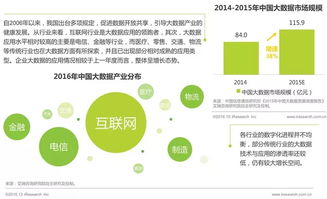 2016年中國(guó)數(shù)據(jù)驅(qū)動(dòng)型互聯(lián)網(wǎng)企業(yè)大數(shù)據(jù)產(chǎn)品研究 工業(yè)互聯(lián)網(wǎng)數(shù)據(jù)服務(wù)的興起