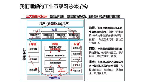 工業(yè)互聯(lián)網(wǎng)及大數(shù)據(jù)環(huán)境下的智能制造課件分享 構(gòu)筑智能數(shù)據(jù)服務(wù)新生態(tài)