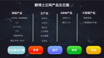 鵬博士發(fā)布十六項(xiàng)云網(wǎng)新品，引領(lǐng)企業(yè)與家庭互聯(lián)網(wǎng)服務(wù)升級(jí)